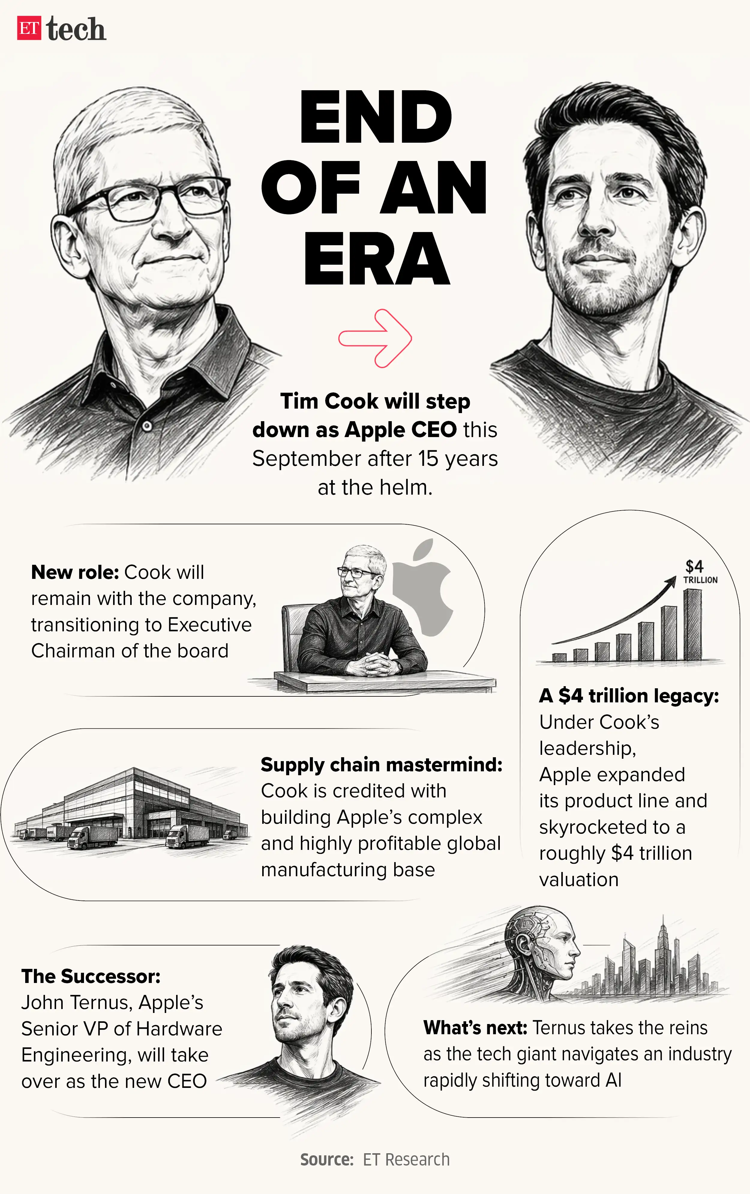 End of an era